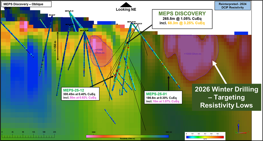 Near surface resistivity low associated with area of bornite mineralization discovered to date at the MEPS Discovery.